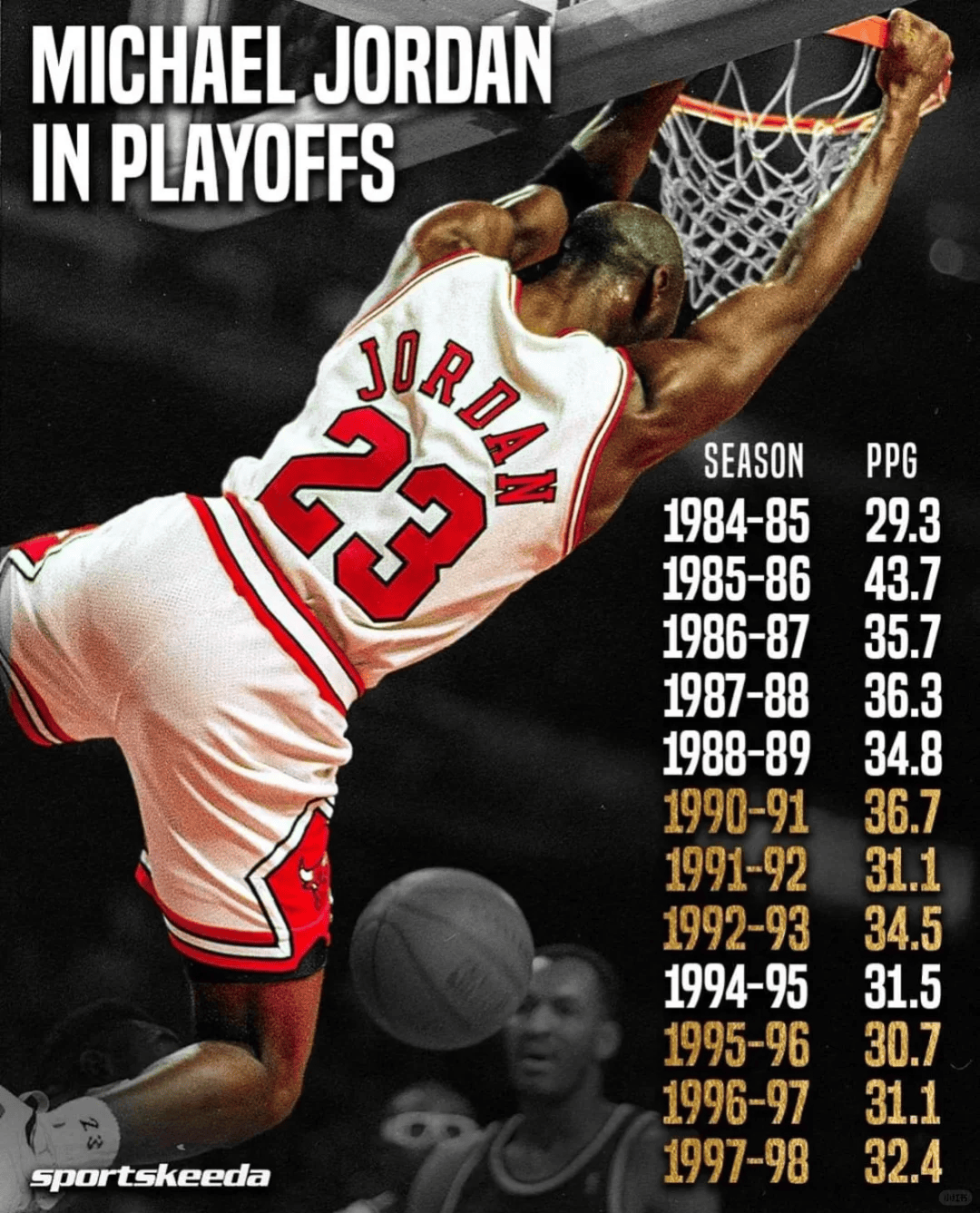 纪录被打破！球员创造了历史