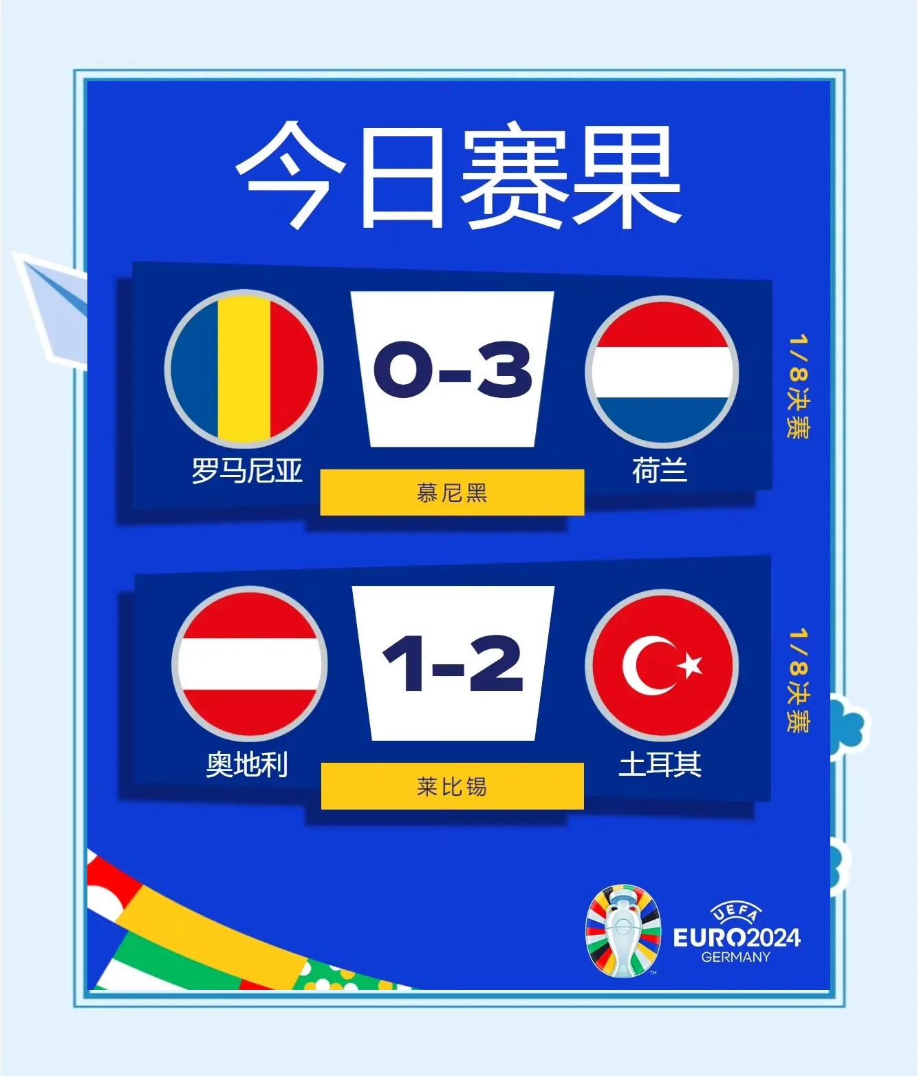 九游体育官网入口-挪威意外淘汰荷兰，晋级国际足联杯赛