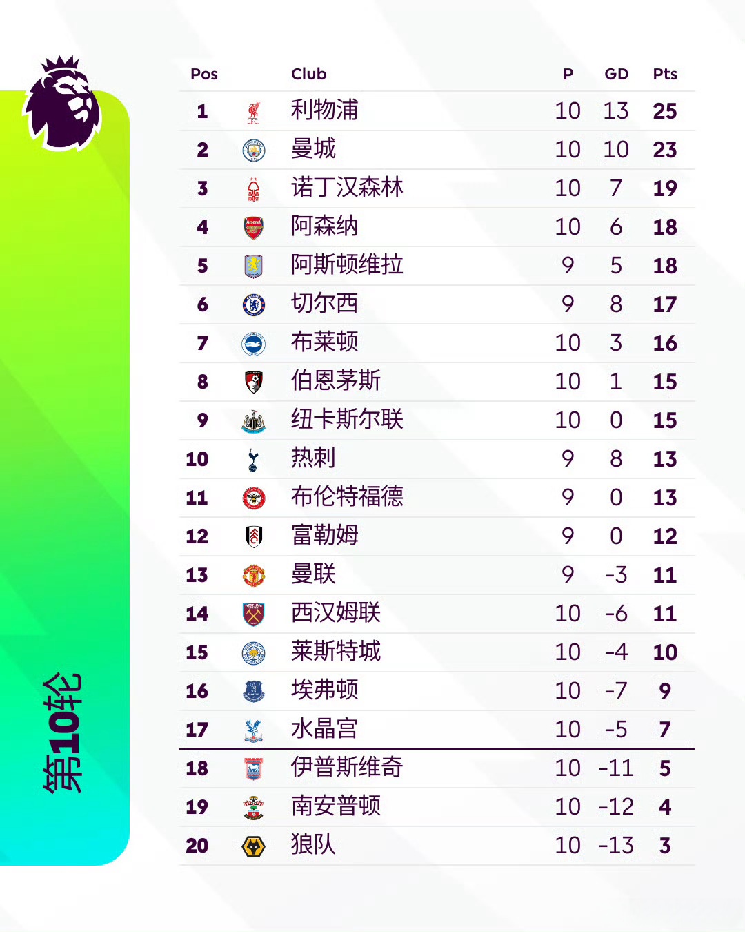 九游体育亚洲官网-大胜取信心，球队升至积分榜前列的简单介绍