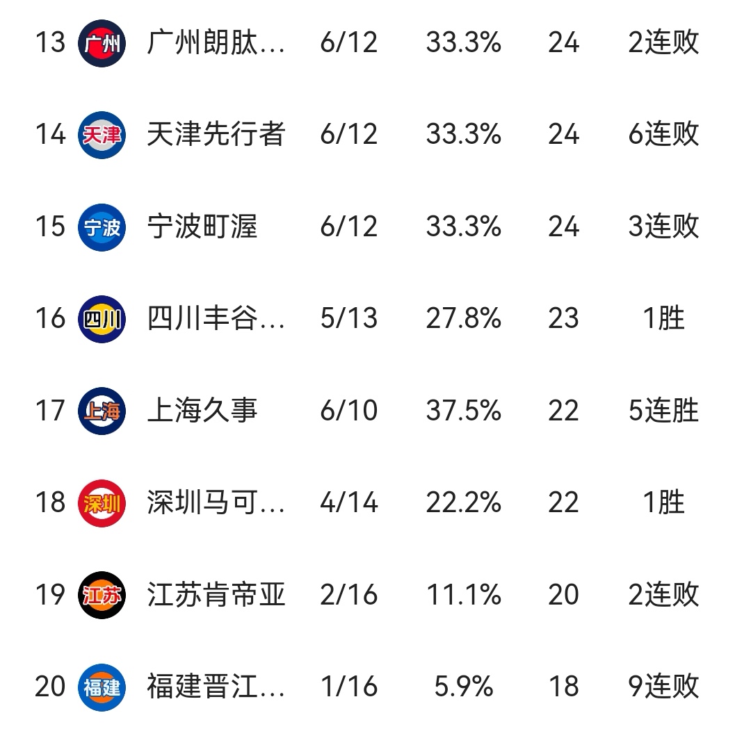 大胜取信心,球队升至积分榜前列的简单介绍 大胜取信心,球队升至积分榜前列的简单介绍