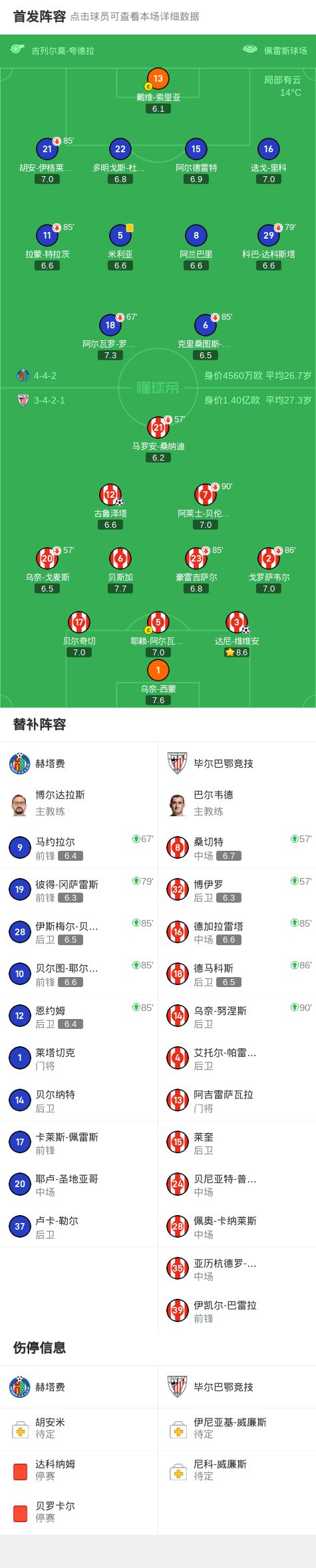 九游体育-赫塔菲客场不敌强队，遗憾吞下败局的简单介绍