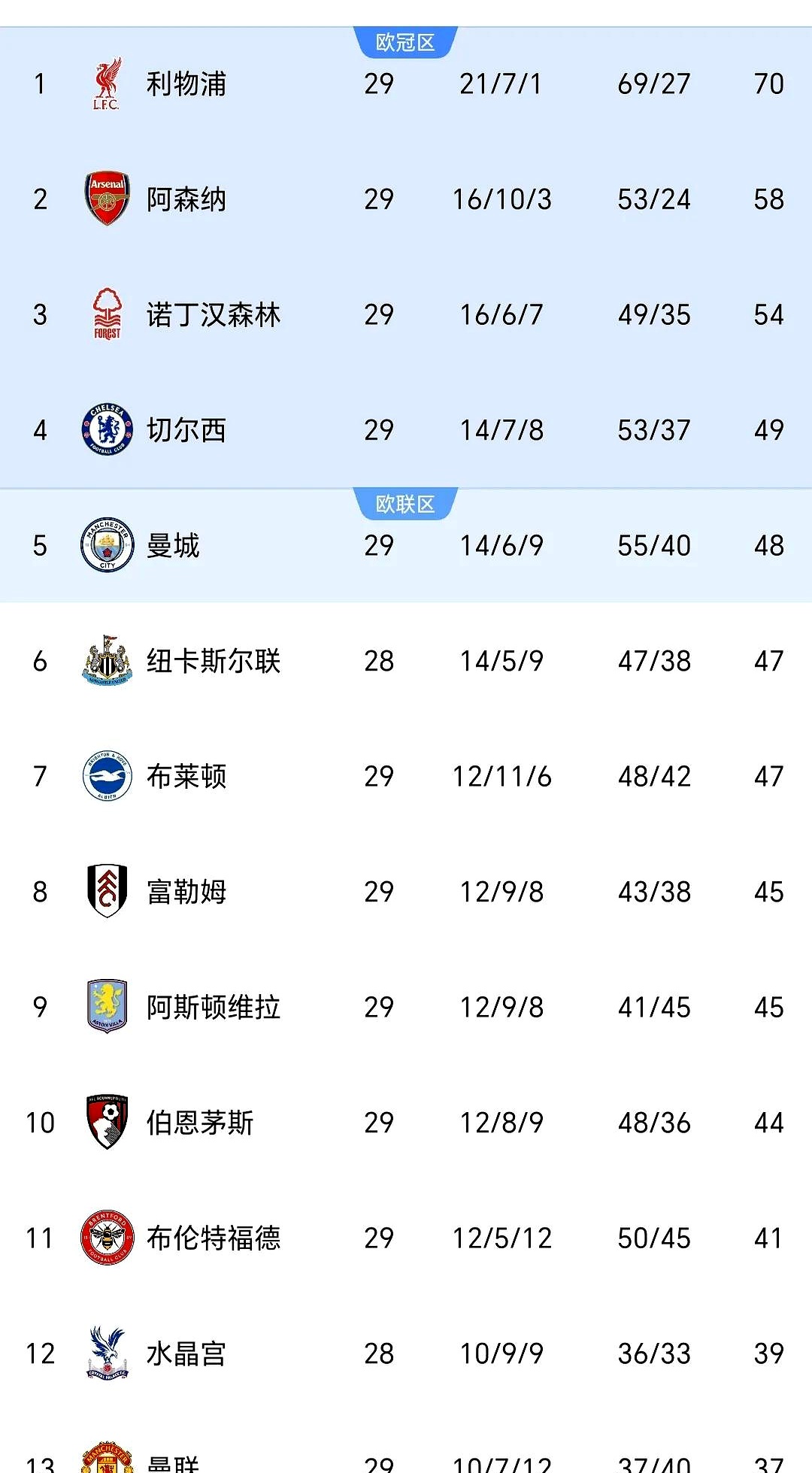 关于阿森纳主场胜利,提升至积分榜第六名的信息 关于阿森纳主场胜利,提升至积分榜第六名的信息