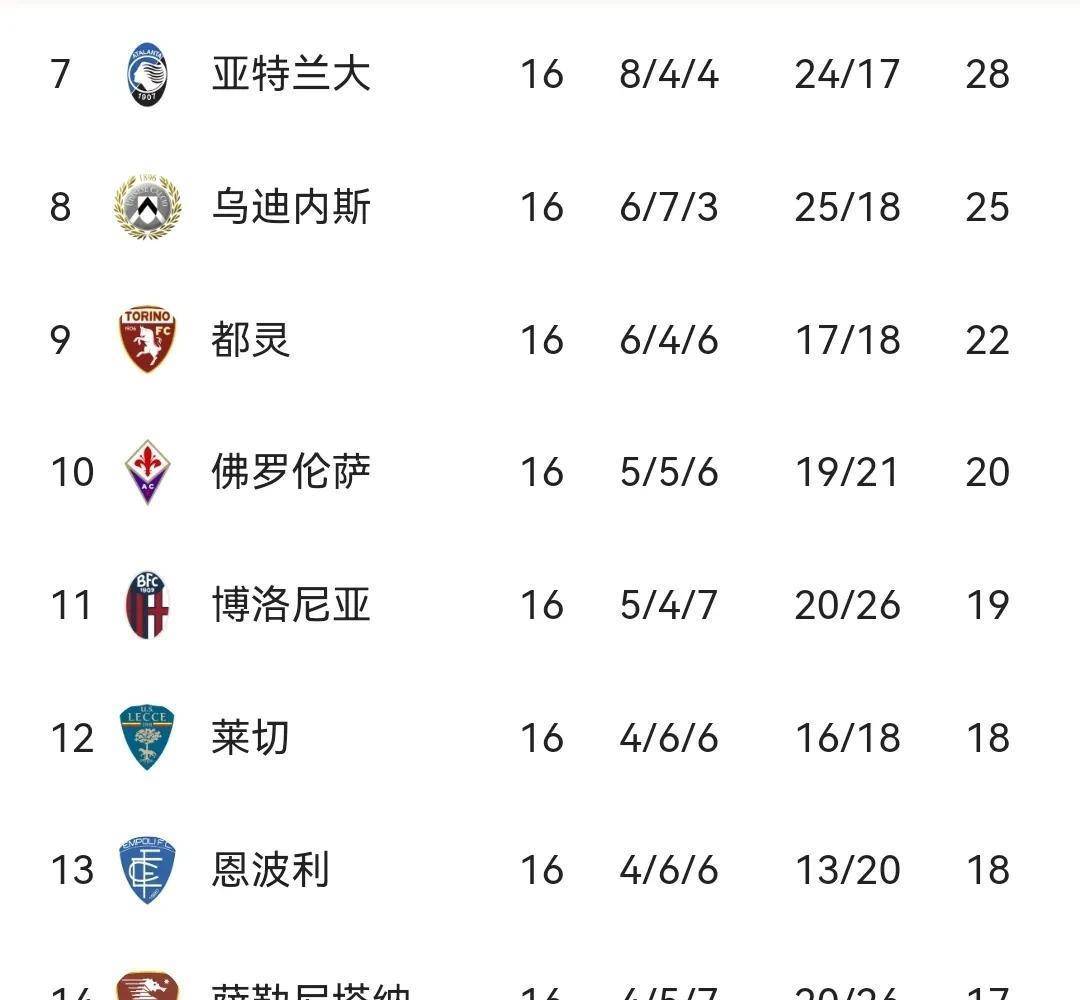 拉齐奥客场战平恩波利，积分榜保持稳定的简单介绍