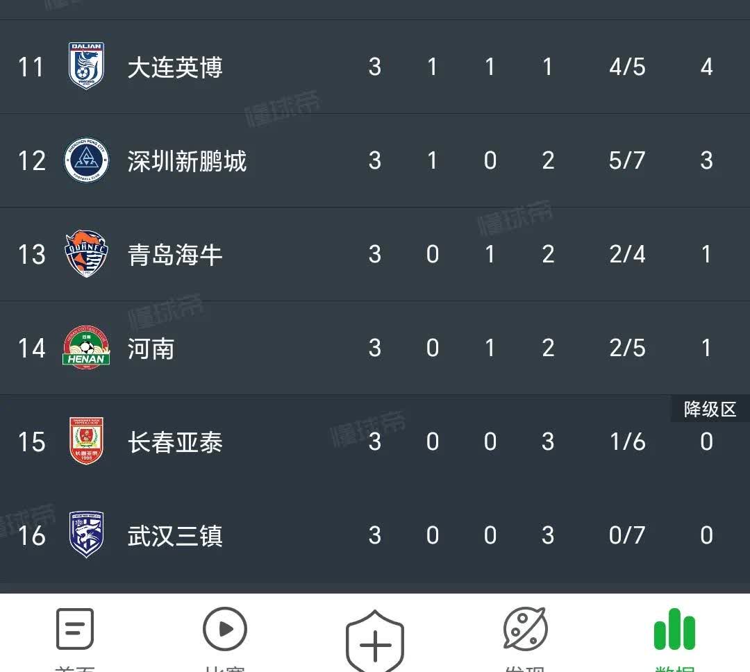 九游体育网页版登录入口-中超亚冠战绩出炉，排行榜领先优势明显