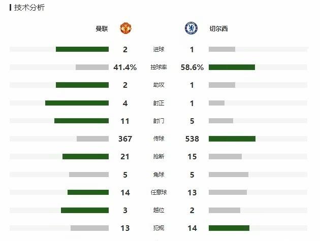 切尔西大胜,占据英超积分榜榜首 切尔西大胜,占据英超积分榜榜首